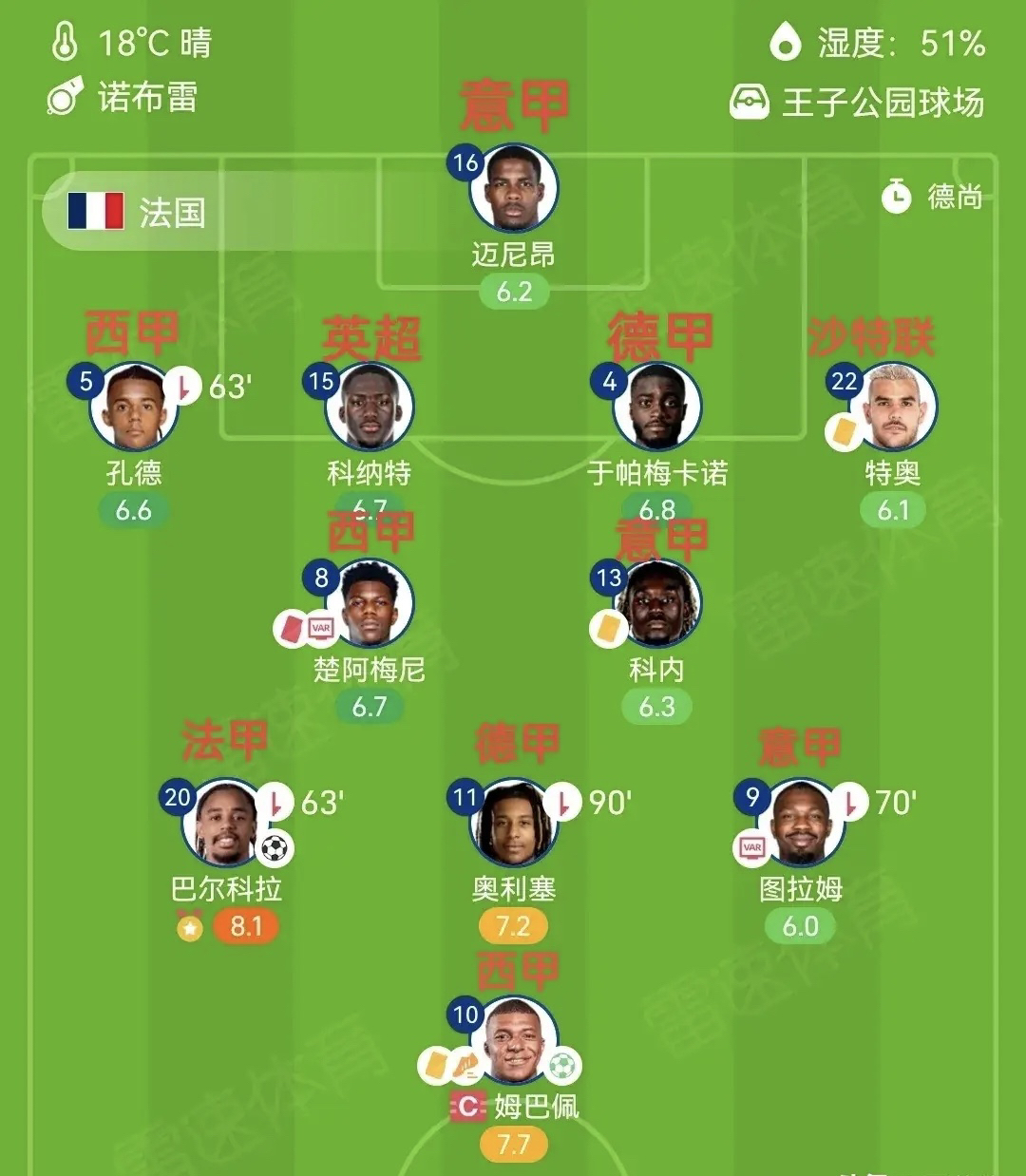 九游体育下载-关于风云突变！皇家马德里国际比赛日刷新队史纪录，法甲版图或变，目标明确，临场指挥获称赞的信息